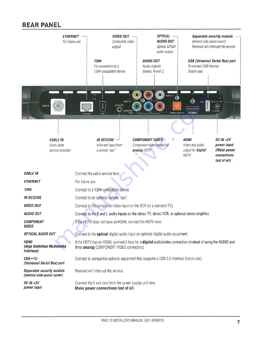 Pace RNG110 Скачать руководство пользователя страница 7