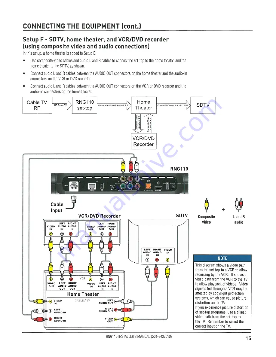 Pace RNG110 Installation Manual Download Page 15