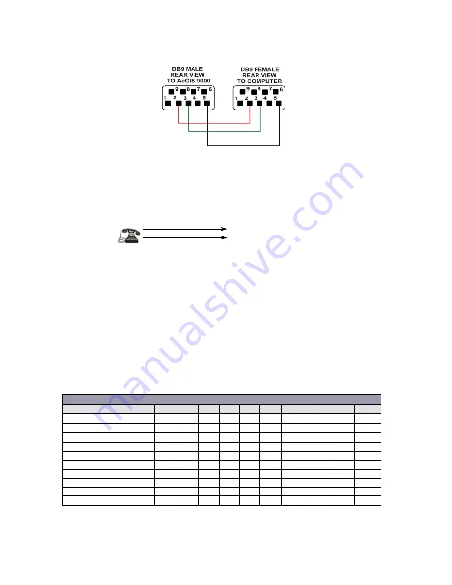 PACH & COMPANY AeGIS 9000NCP Installation And Programming Manual Download Page 15