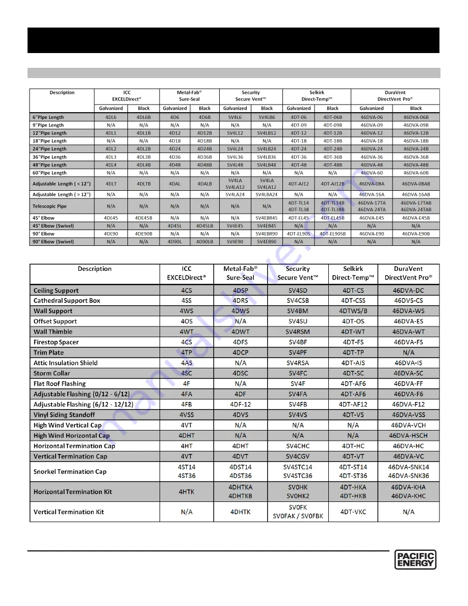 Pacific energy Gmir.Bodya Скачать руководство пользователя страница 29