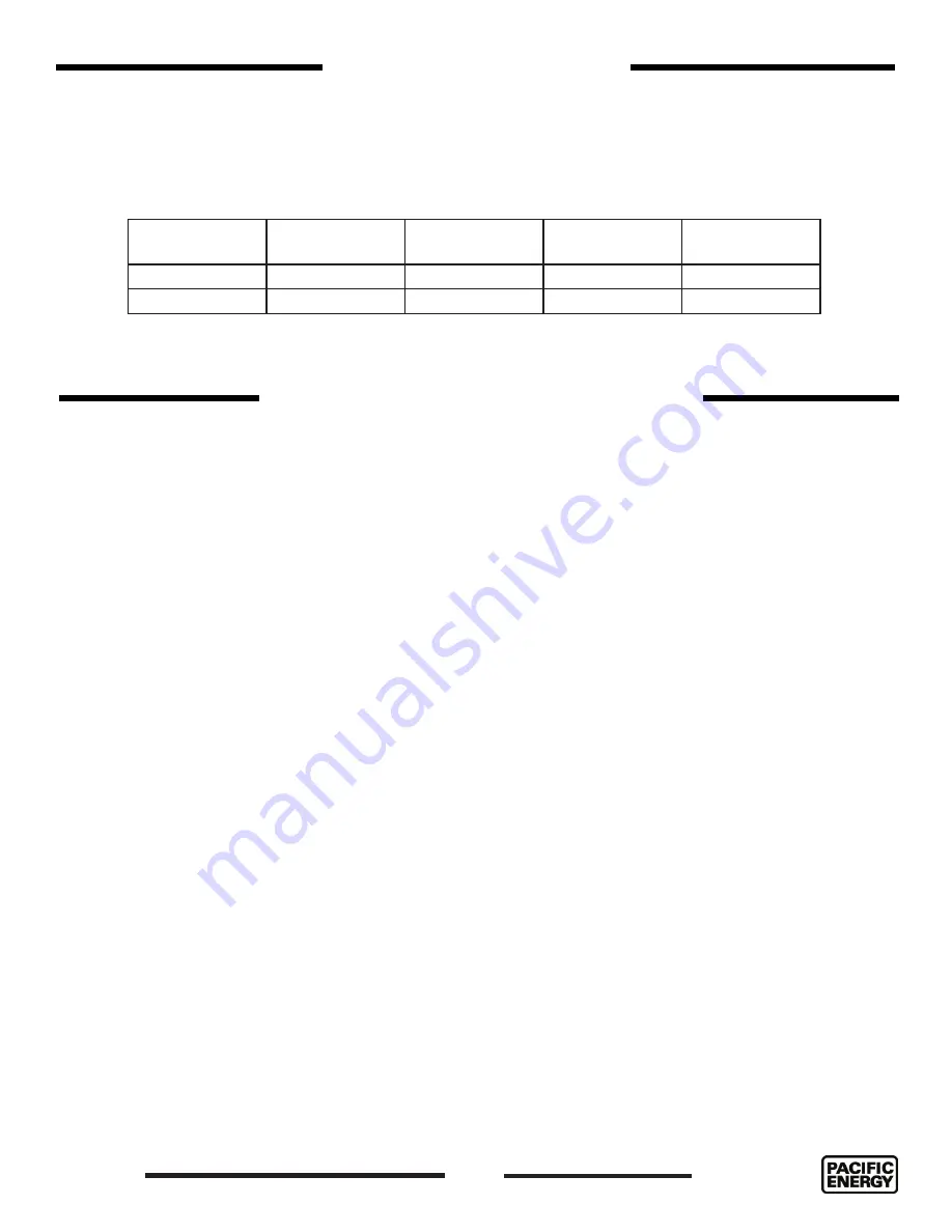 Pacific energy MIRAGE 18 Installation And Operating Instructions Manual Download Page 23