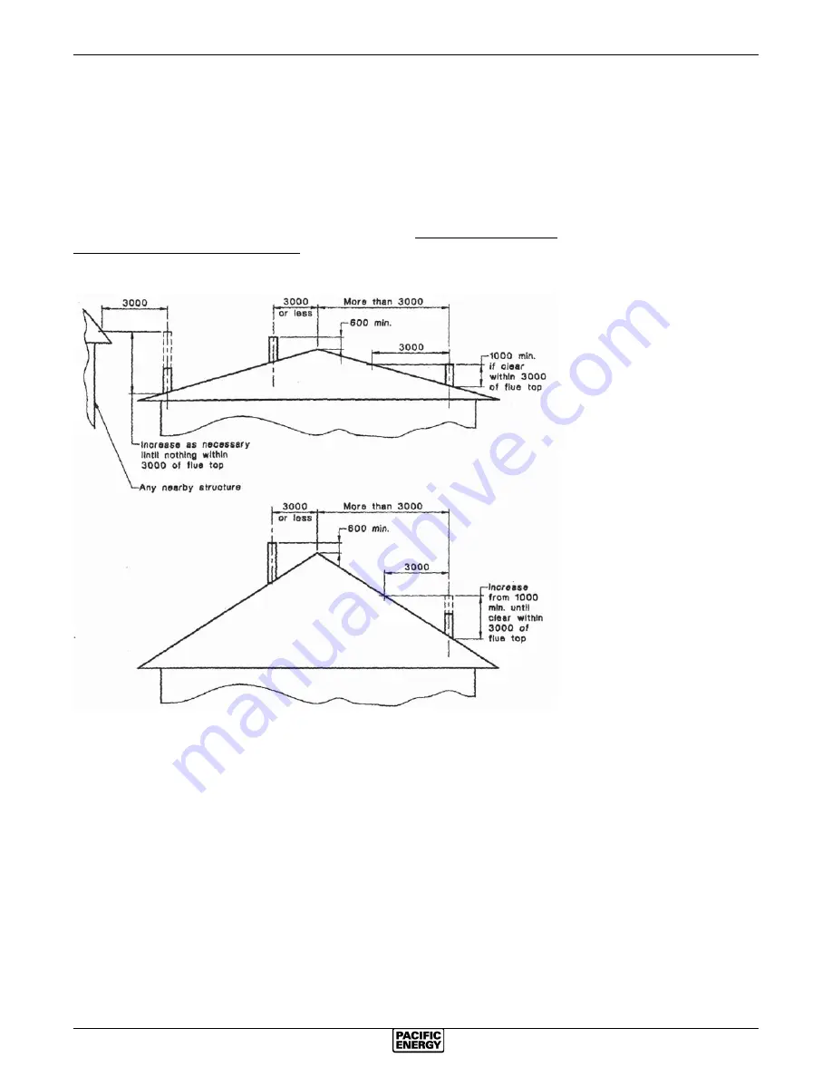 Pacific energy Pacific VISTA Operating Instructions Manual Download Page 9