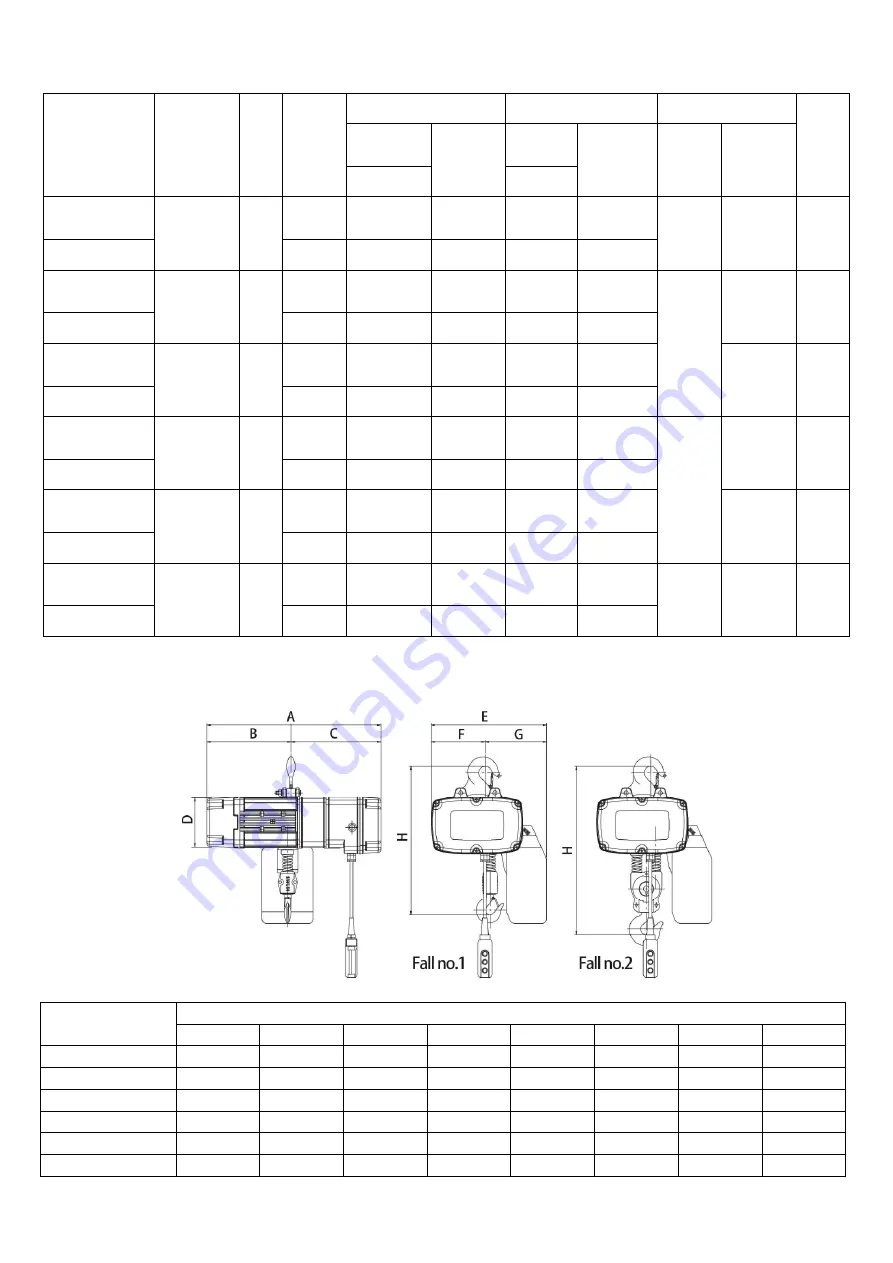 Pacific Hoists PEH050NH Operation Manual Download Page 8