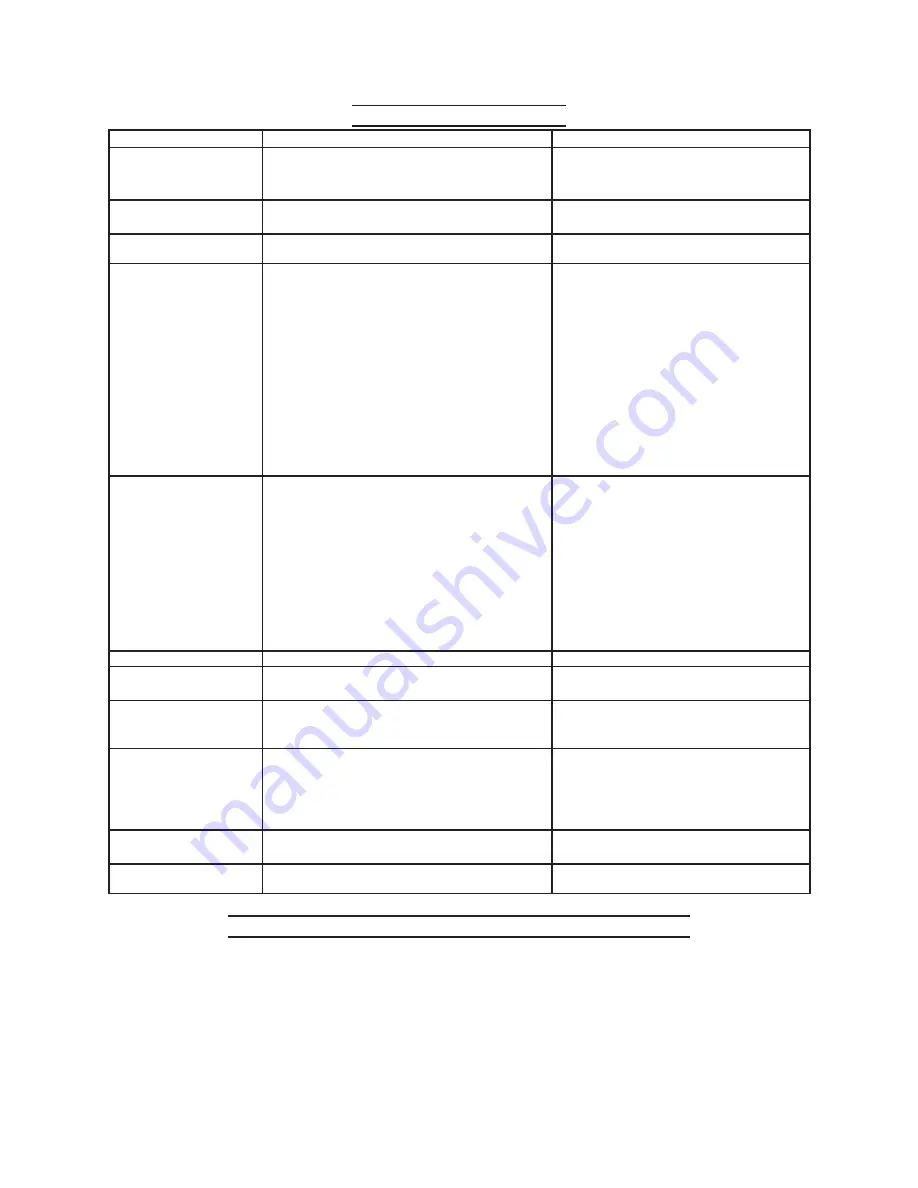 Pacific hydrostar 95156 Assembly And Operating Instructions Manual Download Page 15