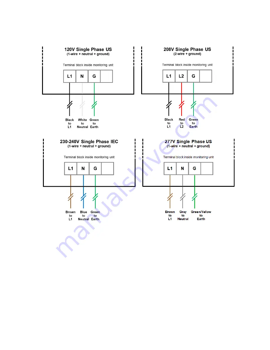 Packet Power BGS32 Installation, Operation And Maintenance Manual Download Page 15