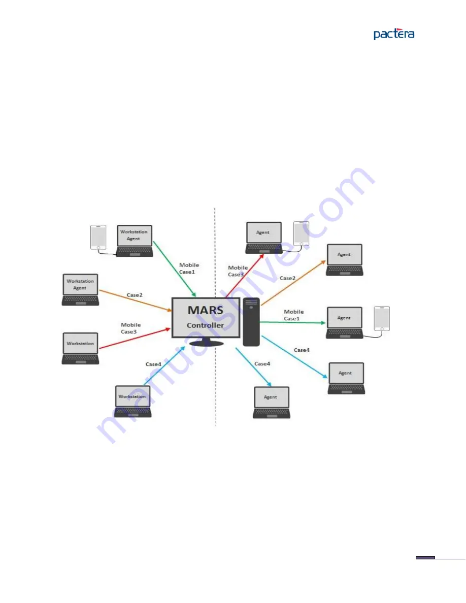 Pactera MARS Installation Manual Download Page 6