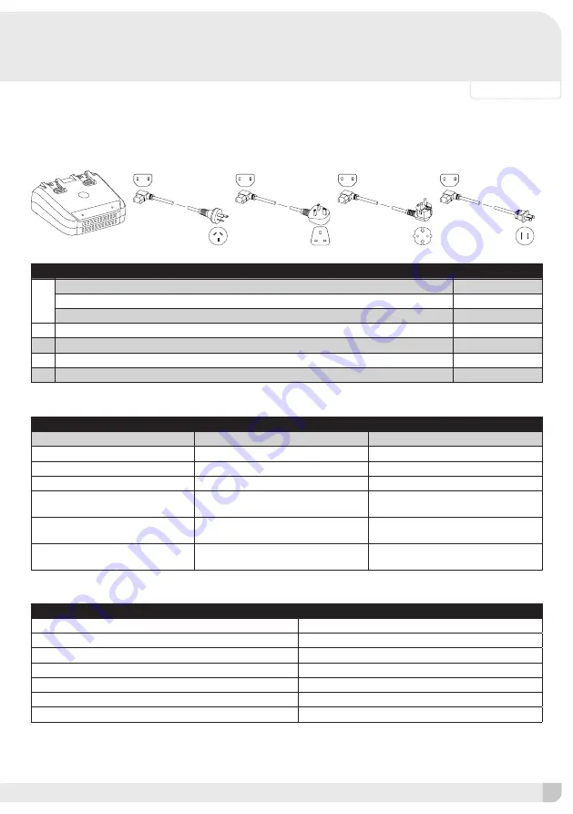 Pacvac BP001BP01A01 Product & Training Manual Download Page 57