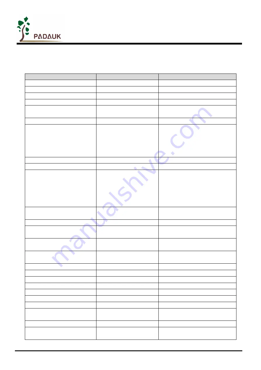 PADAUK 5S-P-003 User Manual Download Page 30