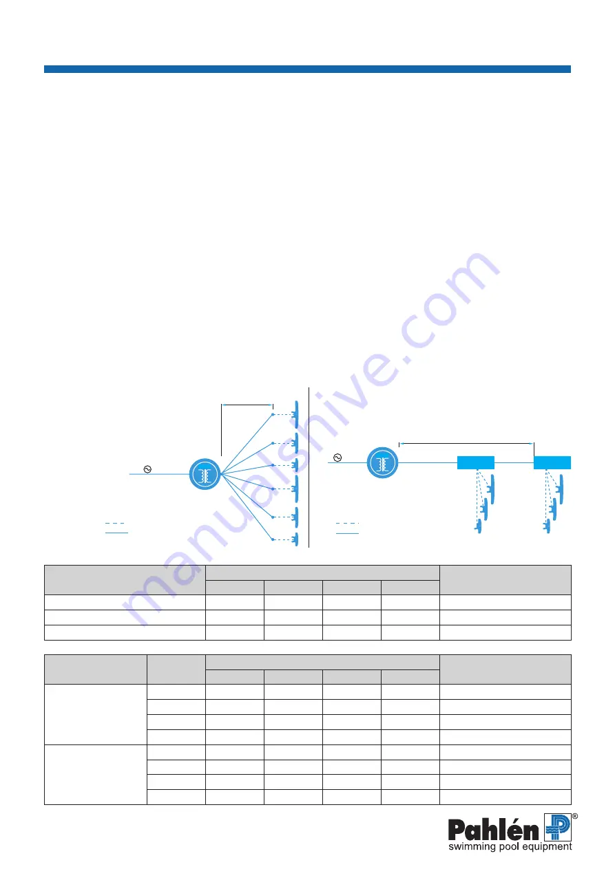 Pahlen 125840 User Manual Download Page 36