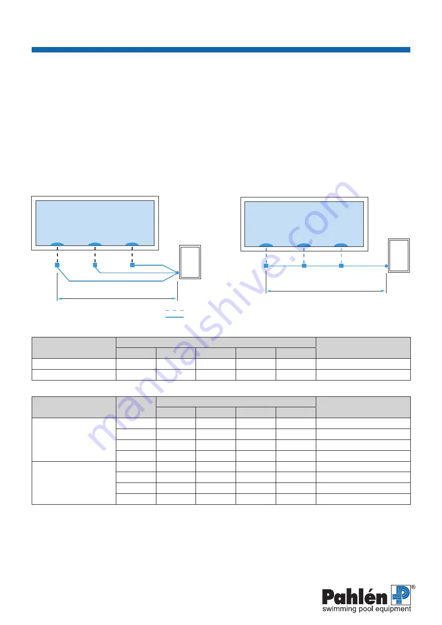 Pahlen 170VS User Manual Download Page 12