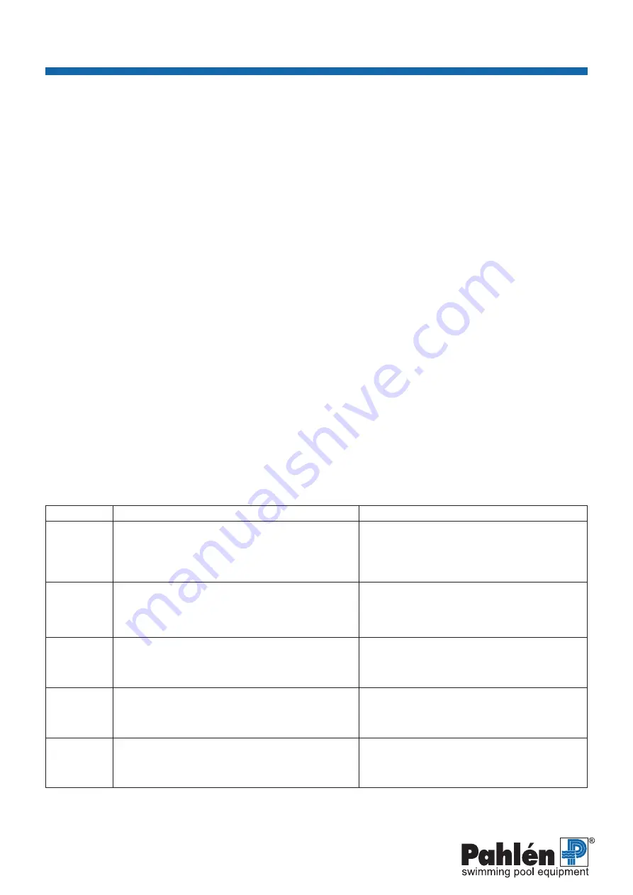 Pahlen Auto-Chl Manual Download Page 37