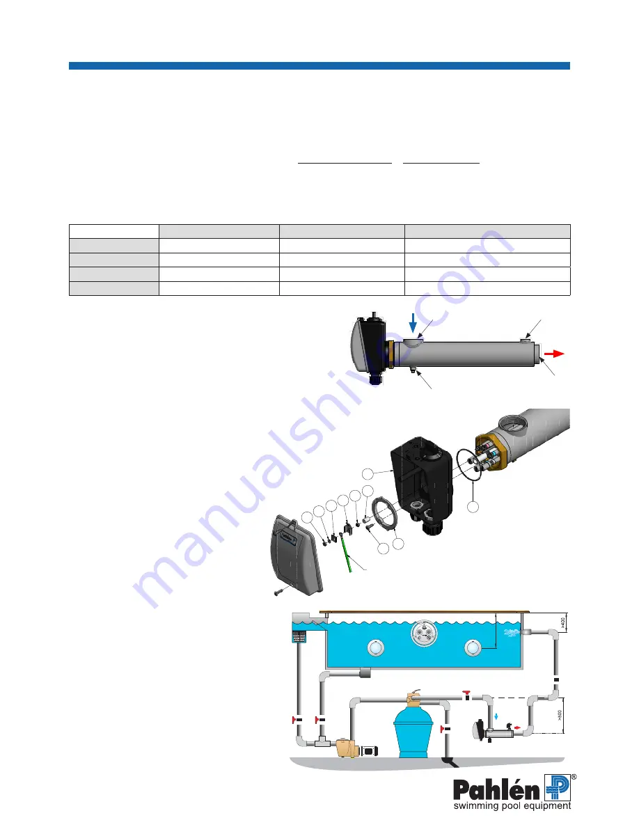 Pahlen Standard Compact User Manual Download Page 3