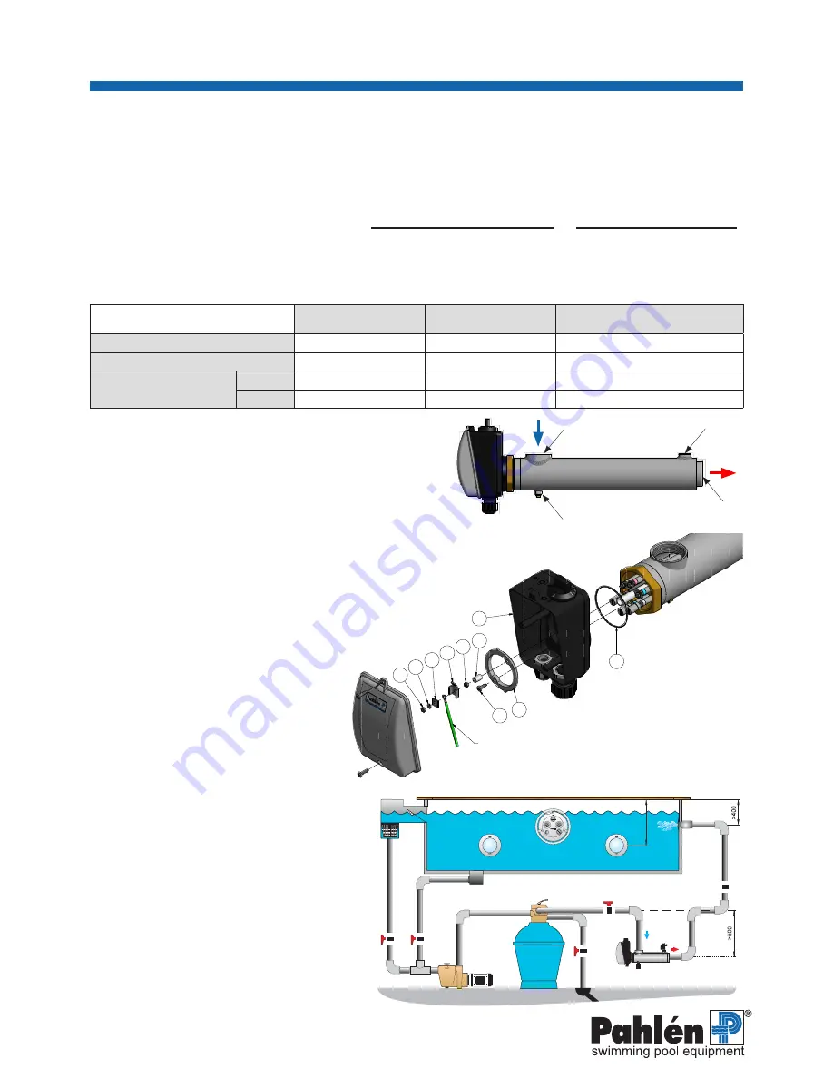 Pahlen Standard Compact User Manual Download Page 7