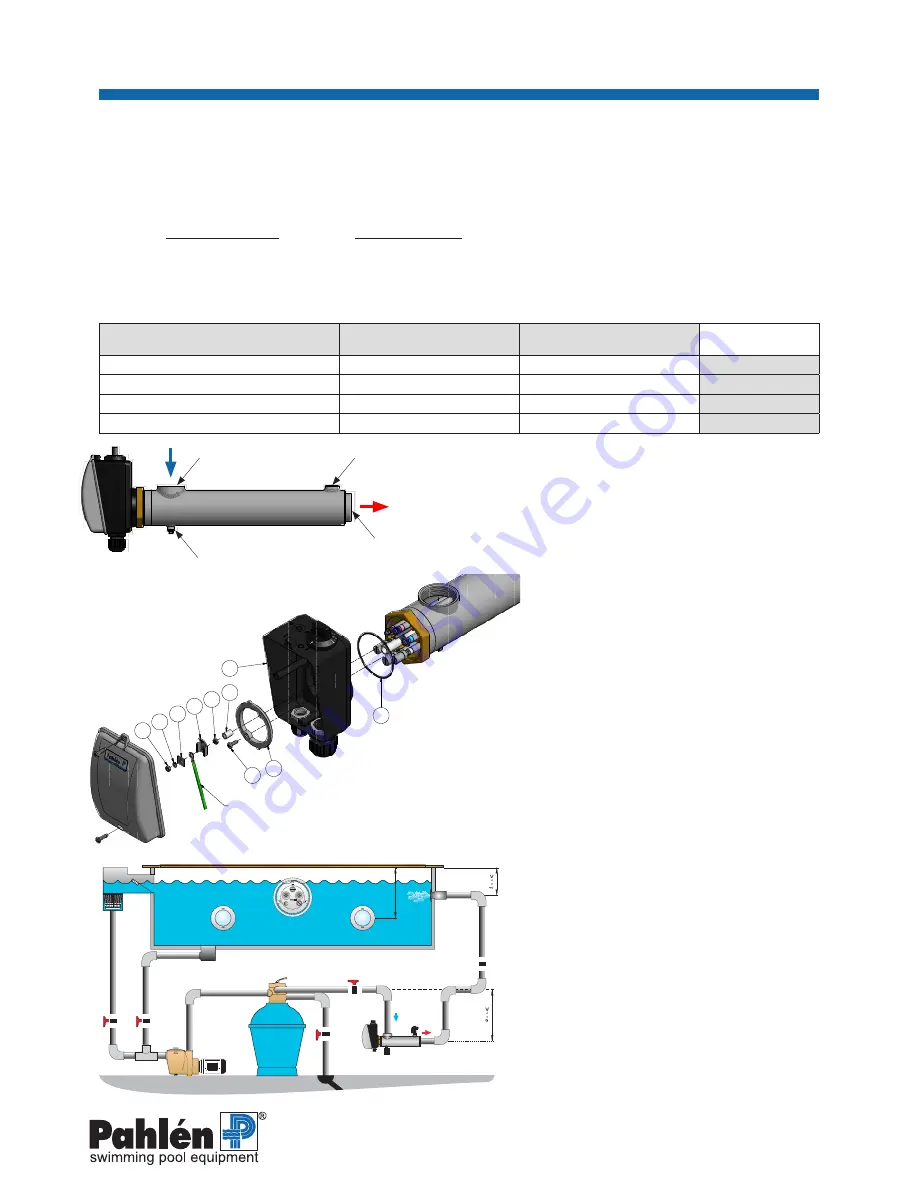 Pahlen Standard Compact User Manual Download Page 17