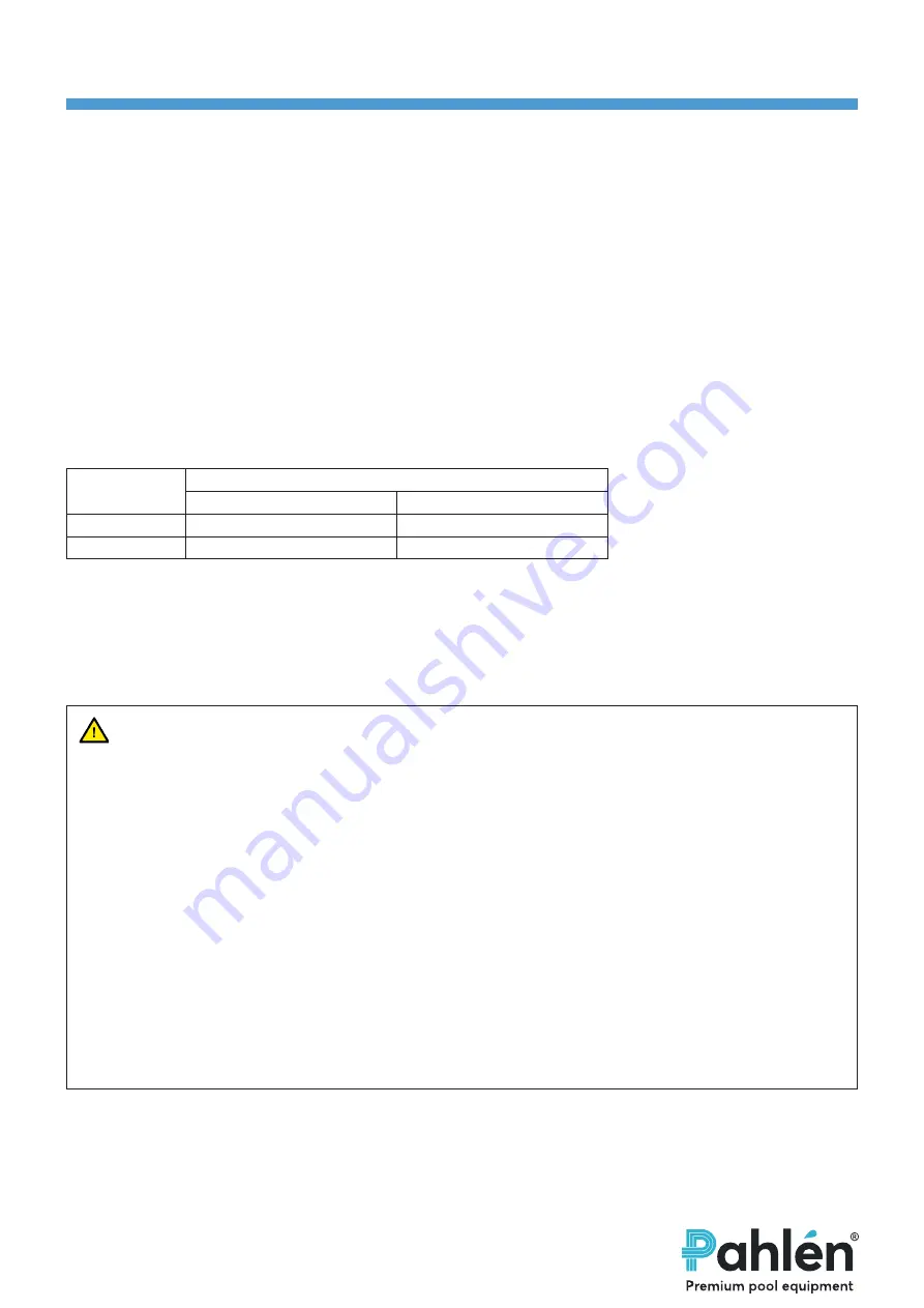 Pahlen WaterVISE User Manual Download Page 46