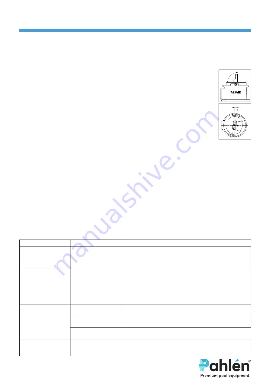 Pahlen WaterVISE User Manual Download Page 60