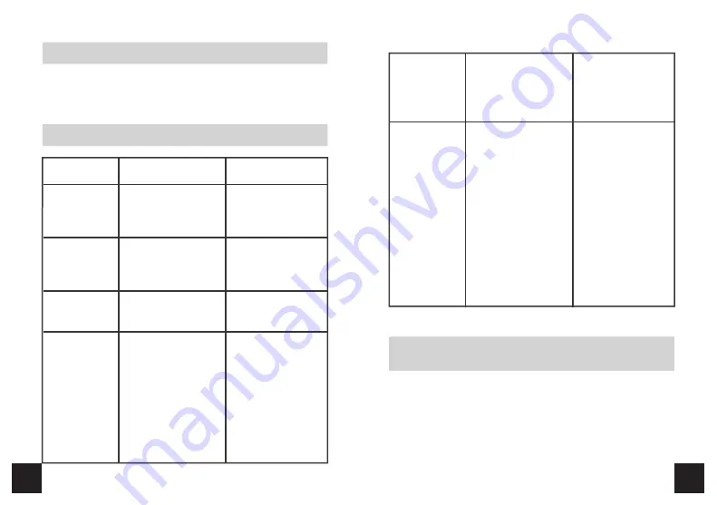 Paingone KTR-2492 User Manual Download Page 7