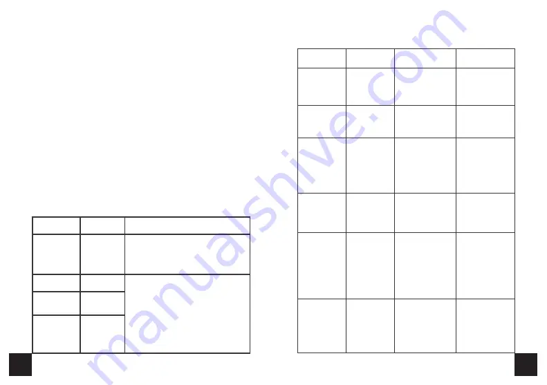 Paingone KTR-2492 User Manual Download Page 11