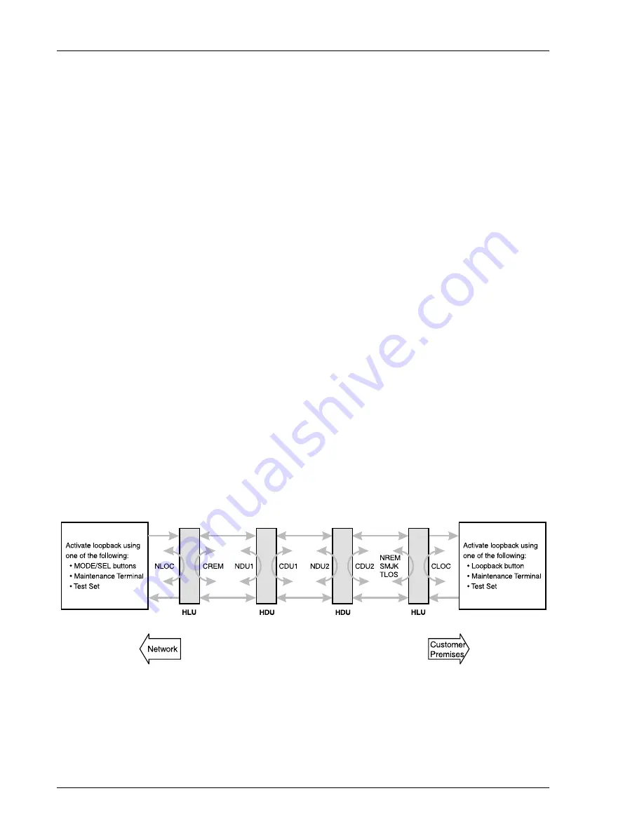 PairGain 150-1141-05 Manual Download Page 52