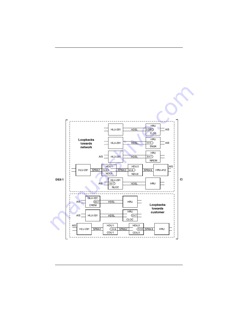 PairGain 150-1143-42 Manual Download Page 18