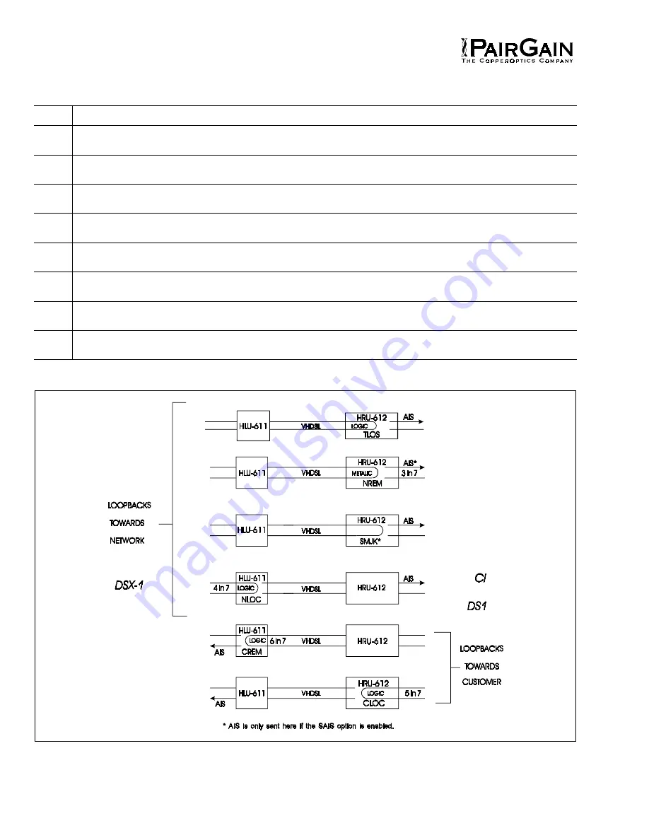 PairGain 150-1217-03 Manual Download Page 14