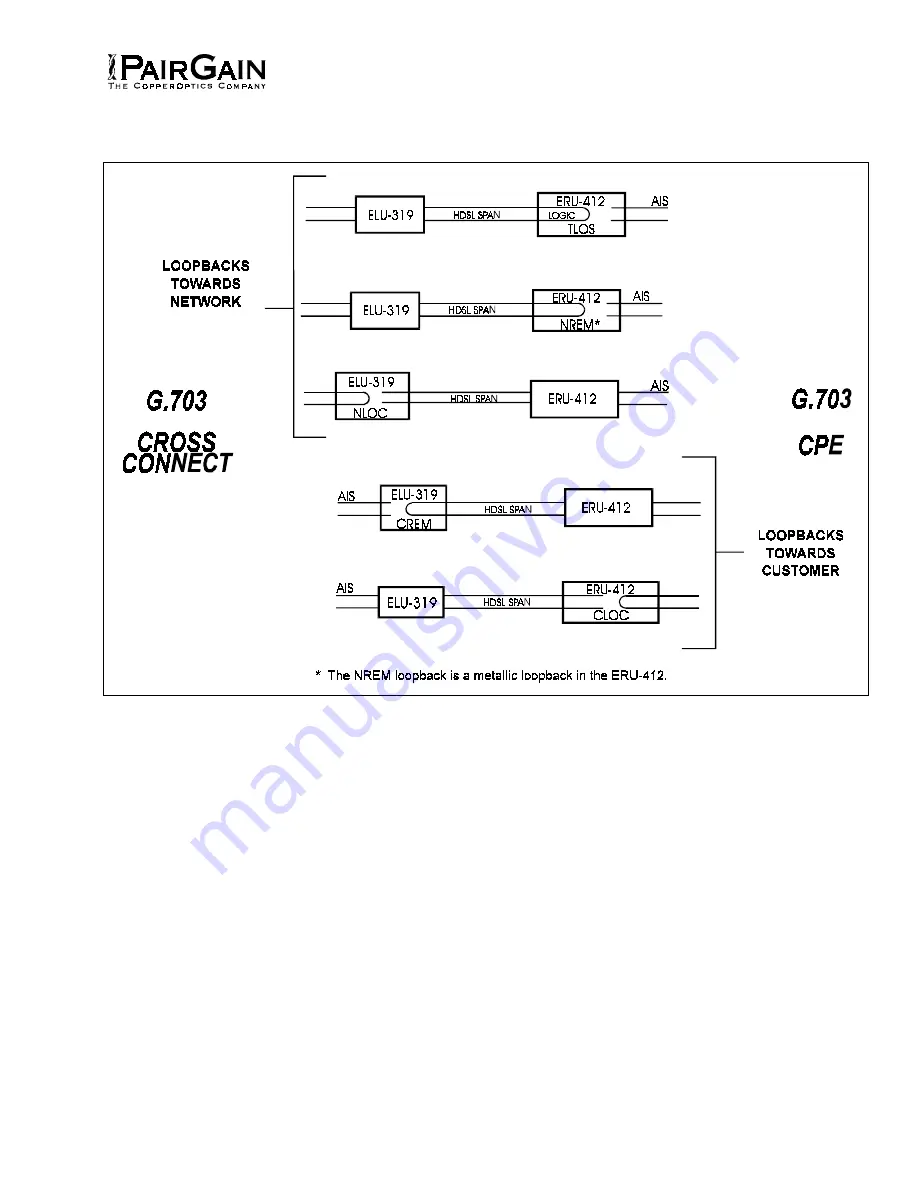 PairGain 150-1236-54 Скачать руководство пользователя страница 13