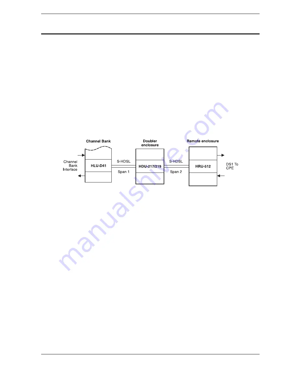 PairGain 150-1260-24 Скачать руководство пользователя страница 5