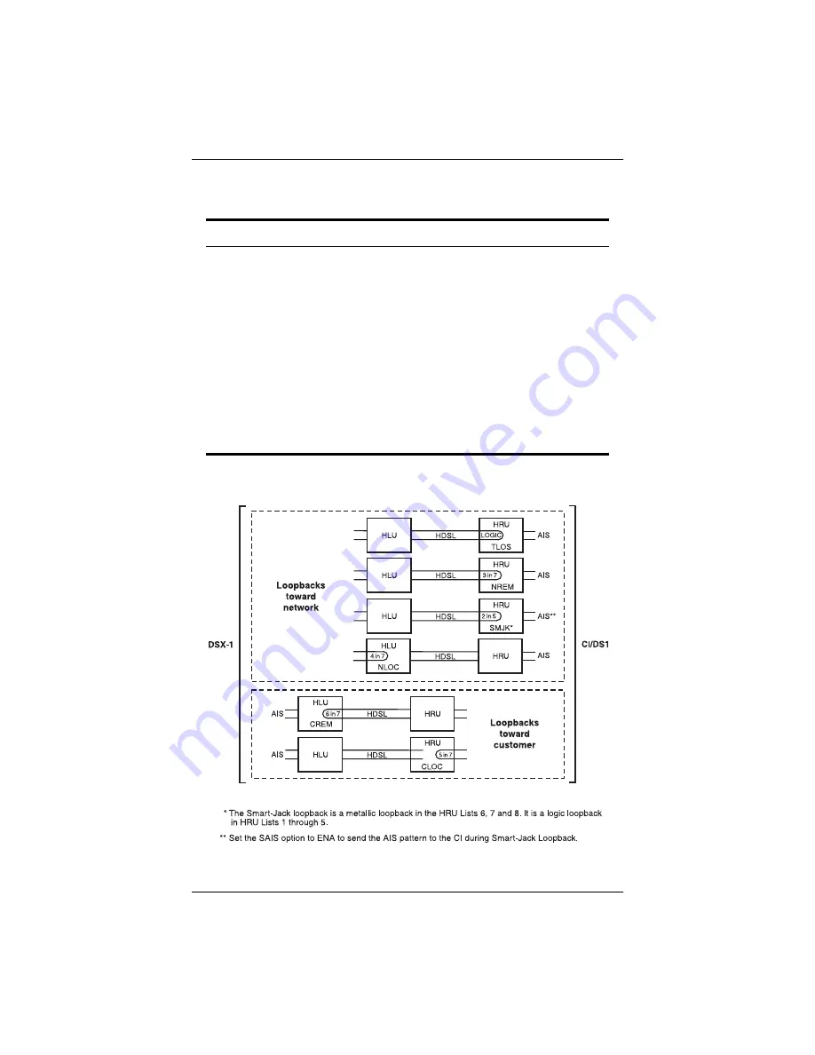 PairGain 150-1504-14 Quick Installation Manual Download Page 15