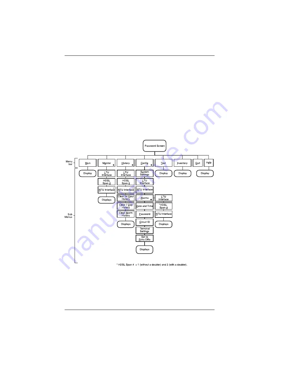 PairGain 150-2238-01 Manual Download Page 22