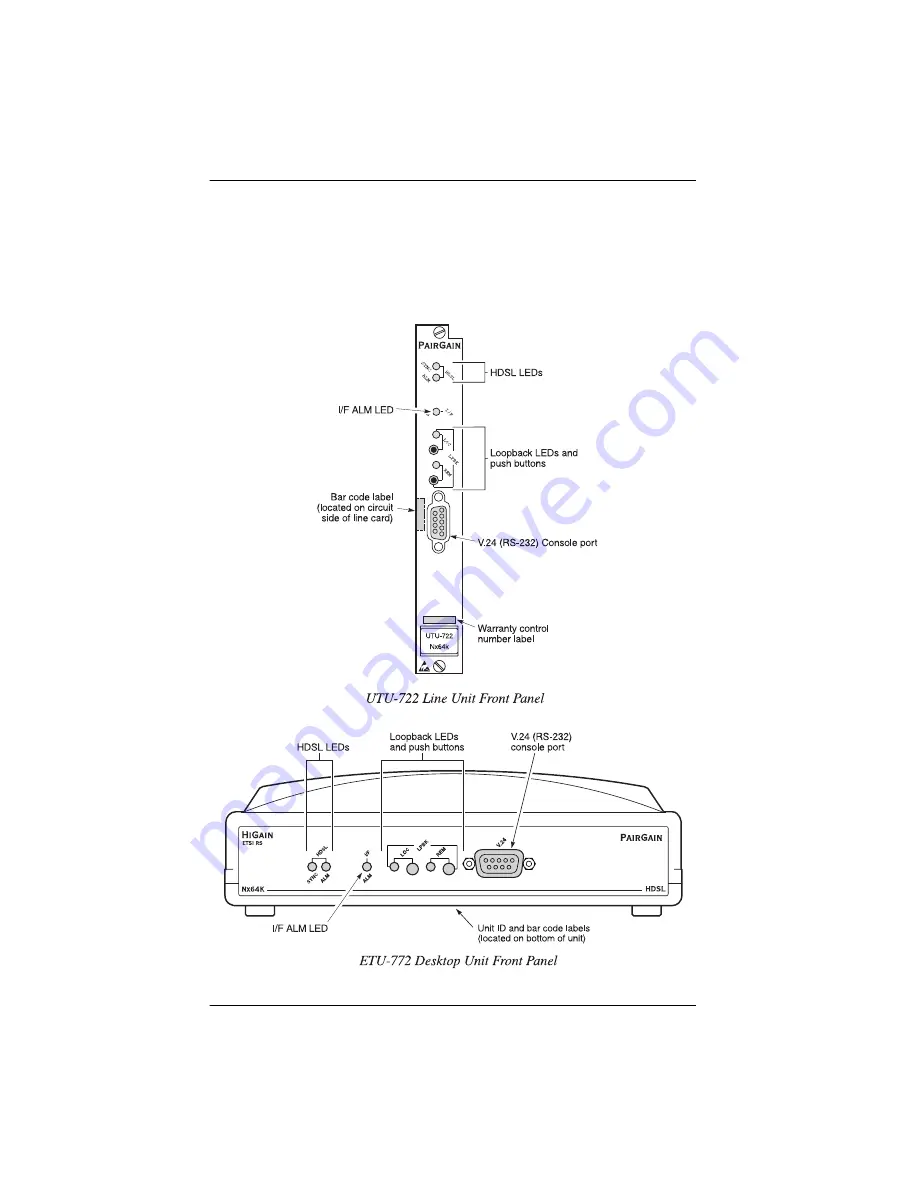 PairGain ETU-772 Скачать руководство пользователя страница 10