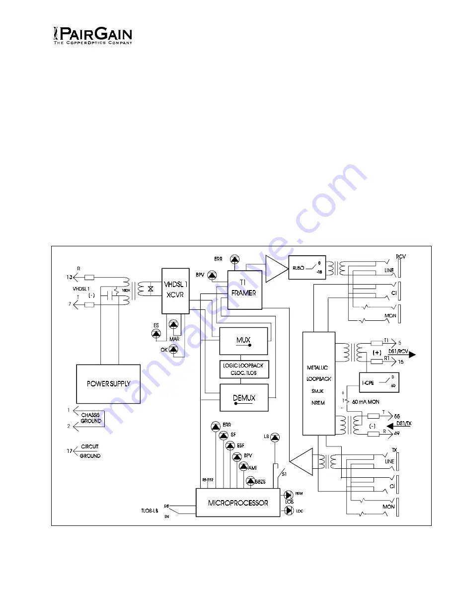 PairGain HiGain-2 HRU-612 Manual Download Page 5