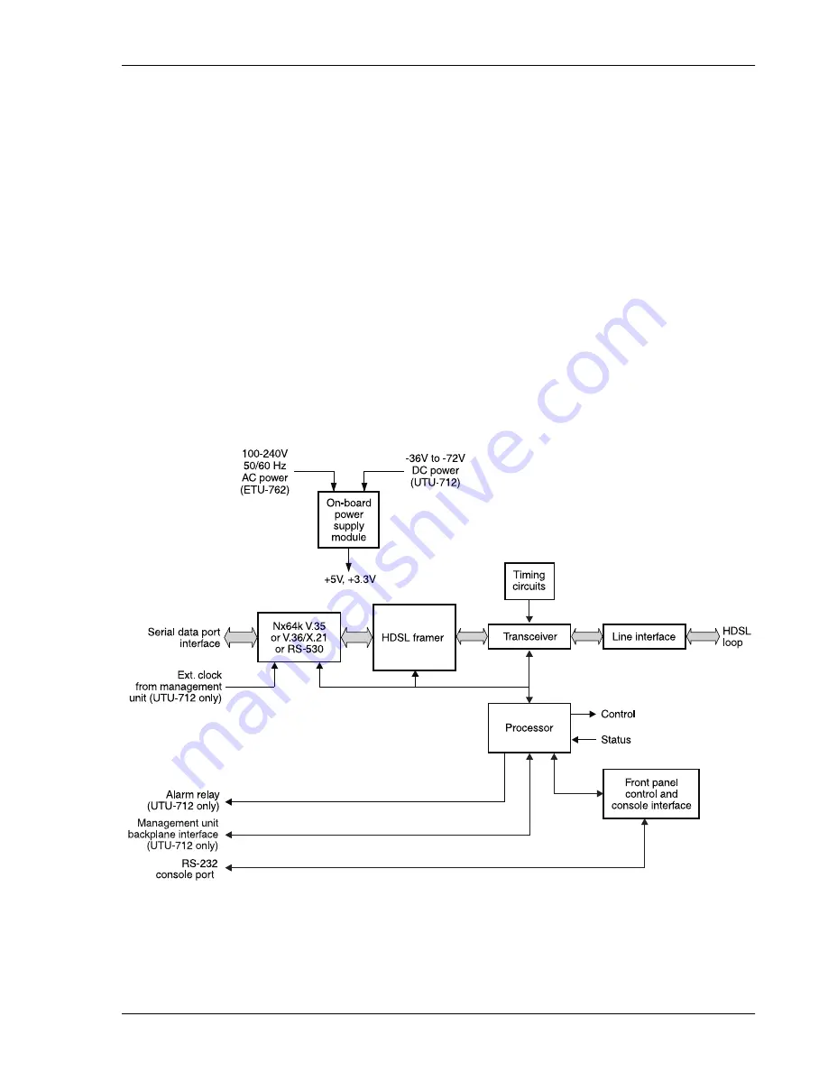 PairGain HiGain-ETSI RS ETU-762 Manual Download Page 19