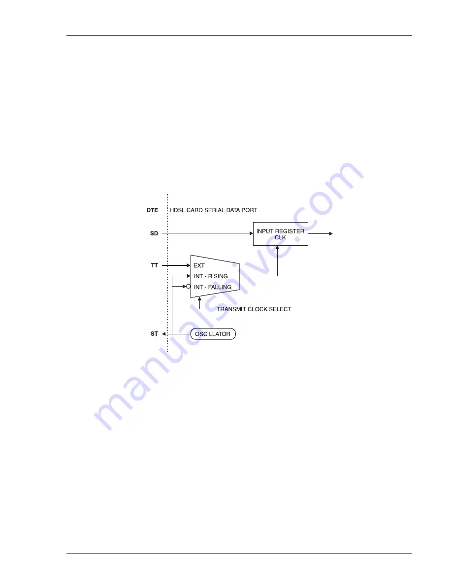 PairGain HiGain-ETSI RS ETU-762 Manual Download Page 21