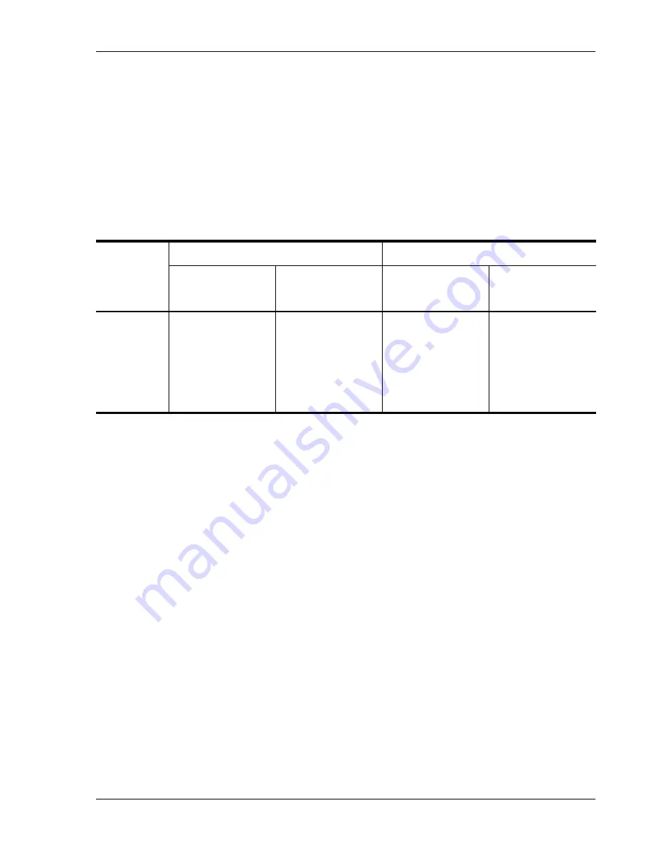 PairGain HiGain-ETSI RS UTU 712 Manual Download Page 17