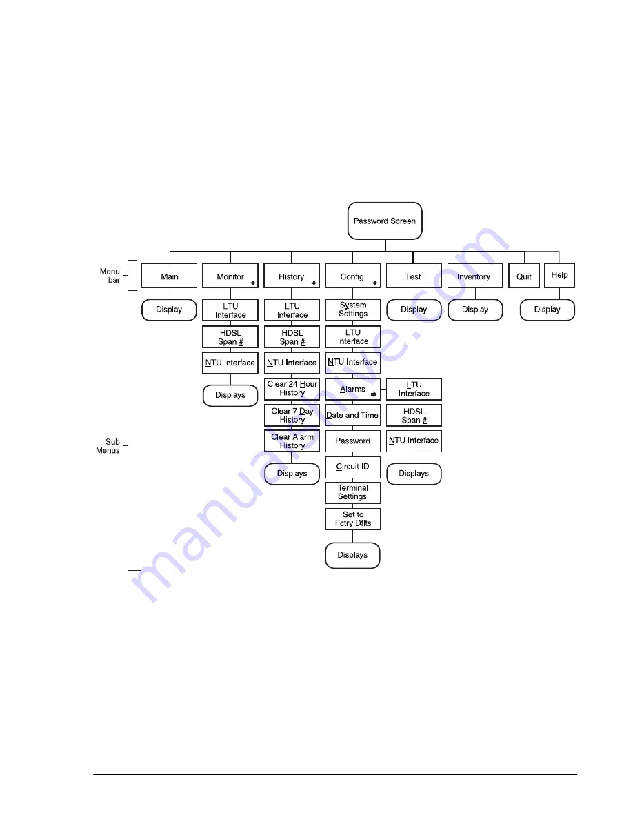 PairGain HiGain-ETSI RS UTU 712 Manual Download Page 33