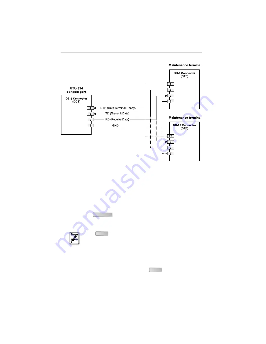 PairGain HiGain ETSI UTU-814 Quick Installation Manual Download Page 16