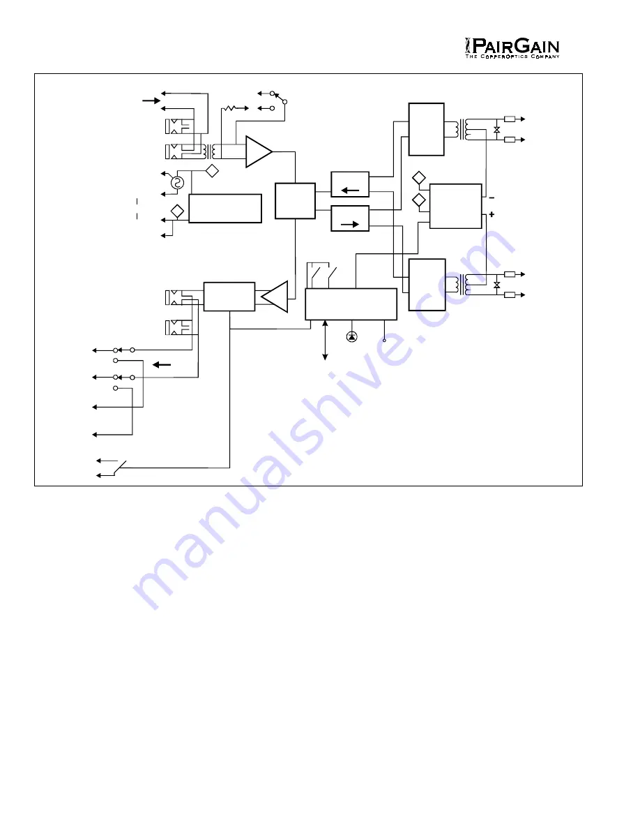 PairGain HIGAIN HLU-232 Скачать руководство пользователя страница 6