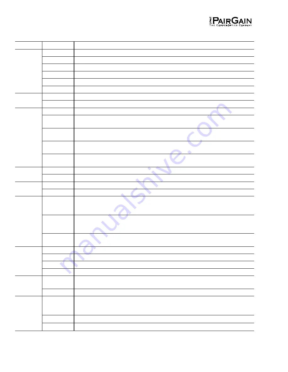 PairGain HIGAIN HLU-232 Manual Download Page 14