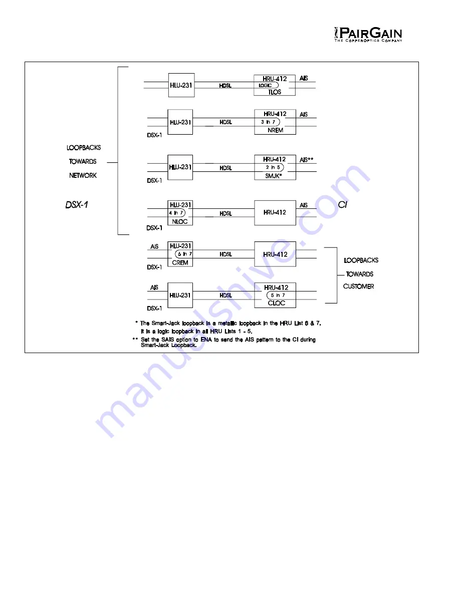 PairGain HIGAIN HLU-232 Скачать руководство пользователя страница 26