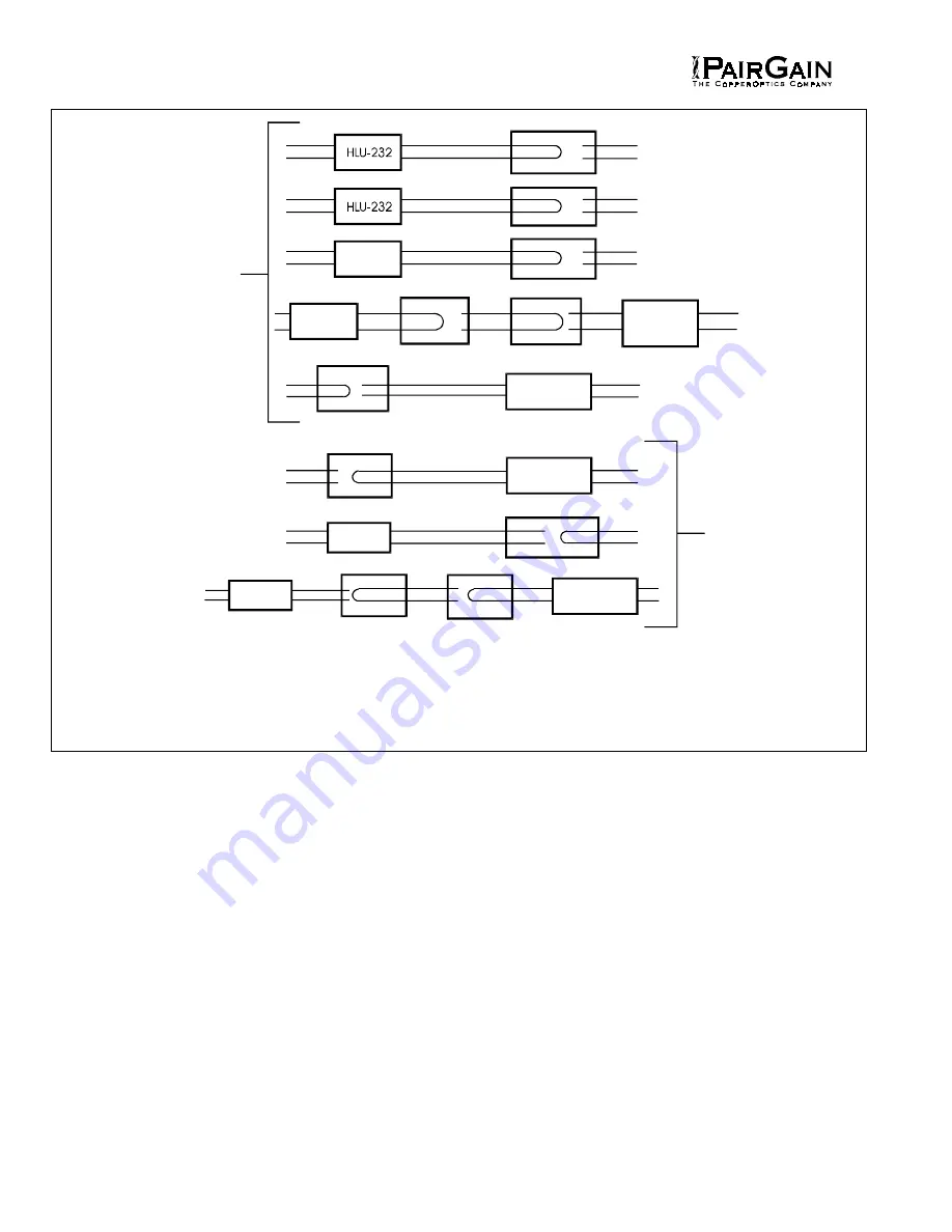 PairGain HIGAIN HLU-232 Скачать руководство пользователя страница 54