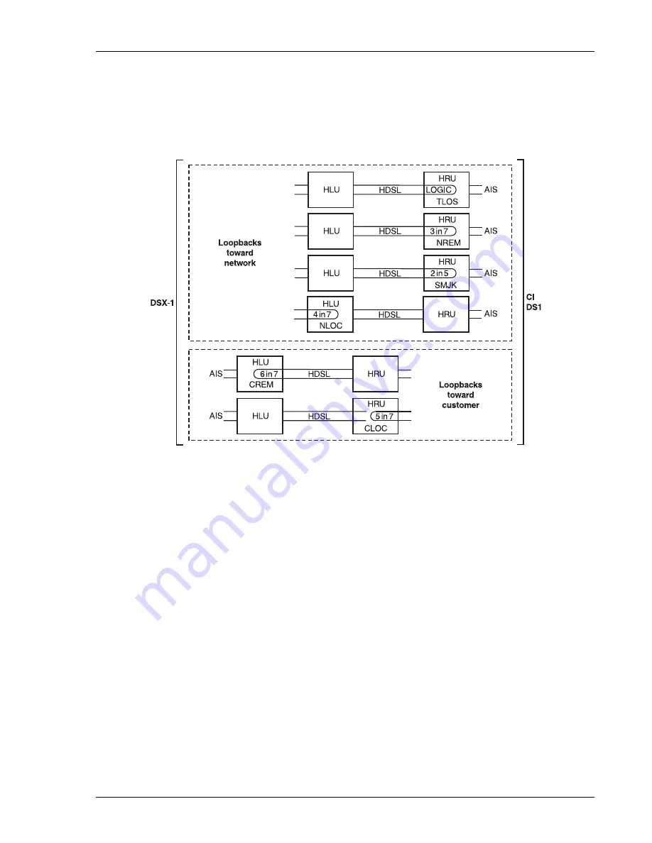 PairGain HiGain HLU-431 1E Скачать руководство пользователя страница 49