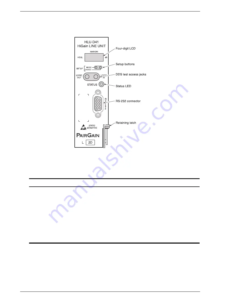 PairGain HiGain HLU-D41 Скачать руководство пользователя страница 6