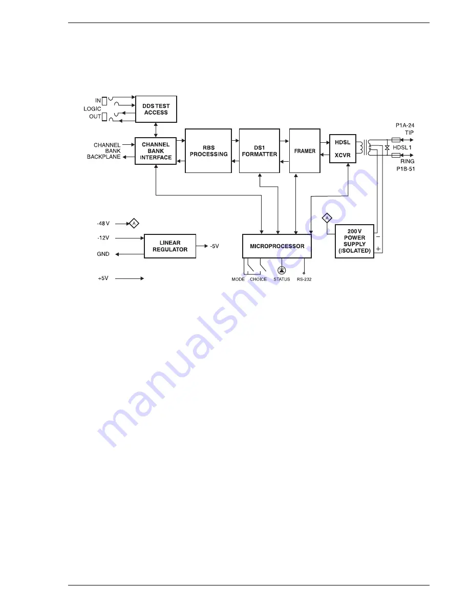 PairGain HiGain HLU-D41 Скачать руководство пользователя страница 9