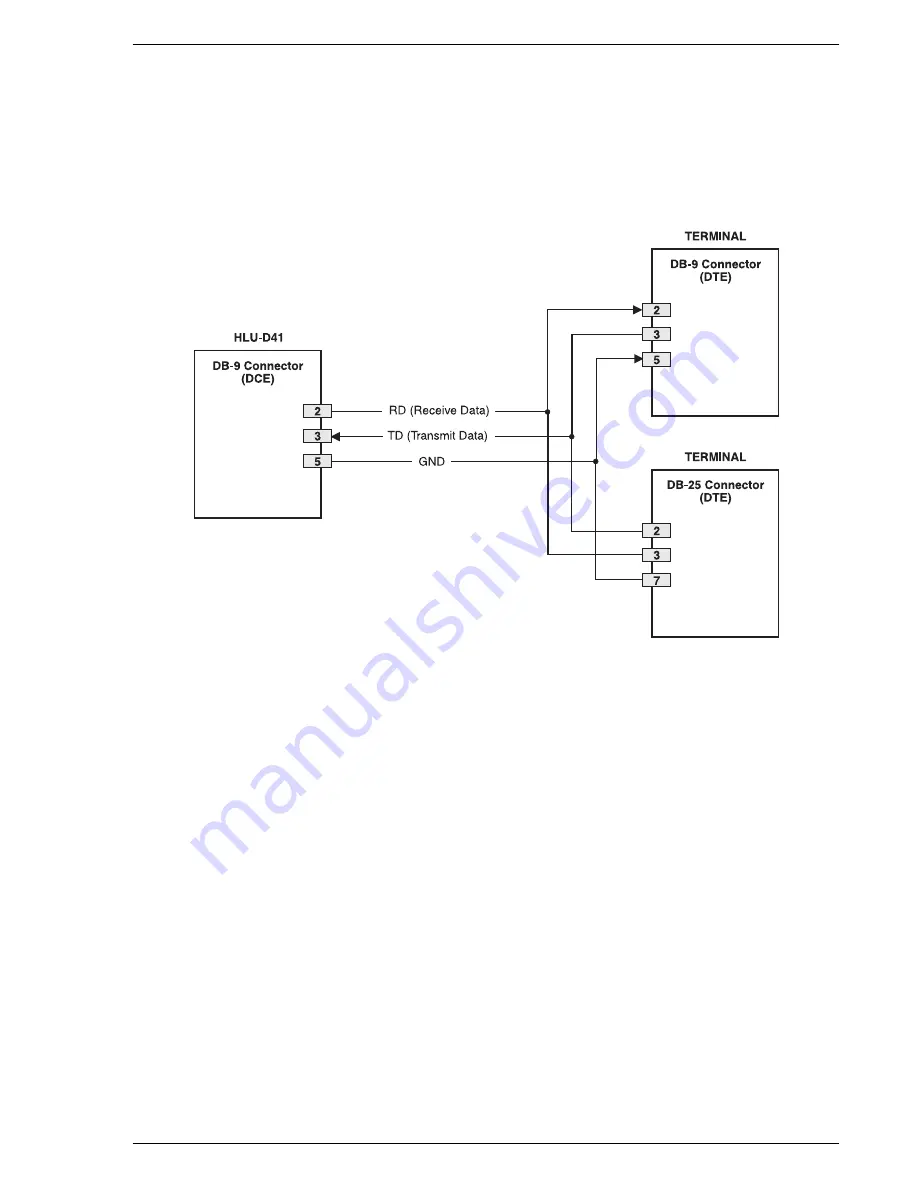 PairGain HiGain HLU-D41 Manual Download Page 17