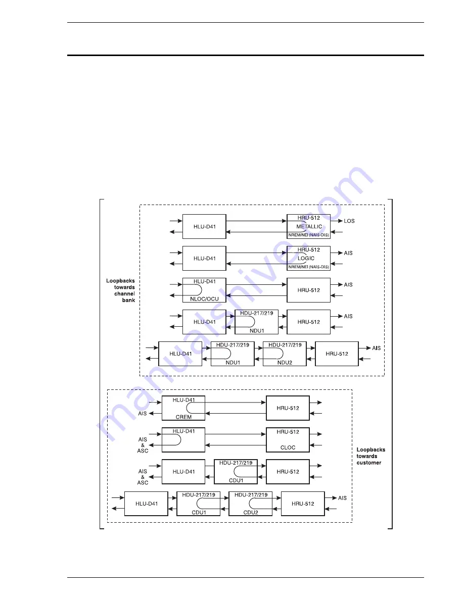 PairGain HiGain HLU-D41 Скачать руководство пользователя страница 41