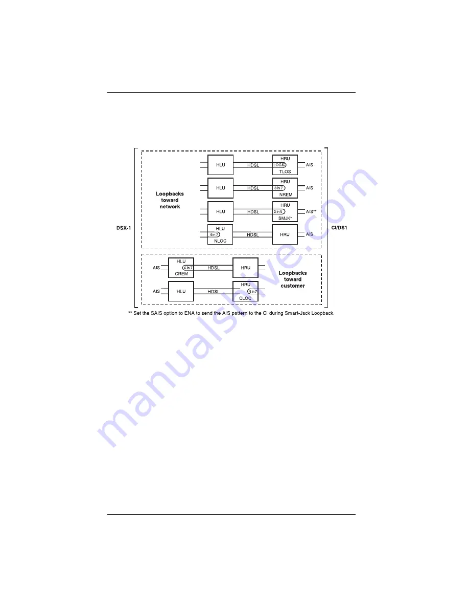 PairGain HLU-611 Quick Installation Manual Download Page 16