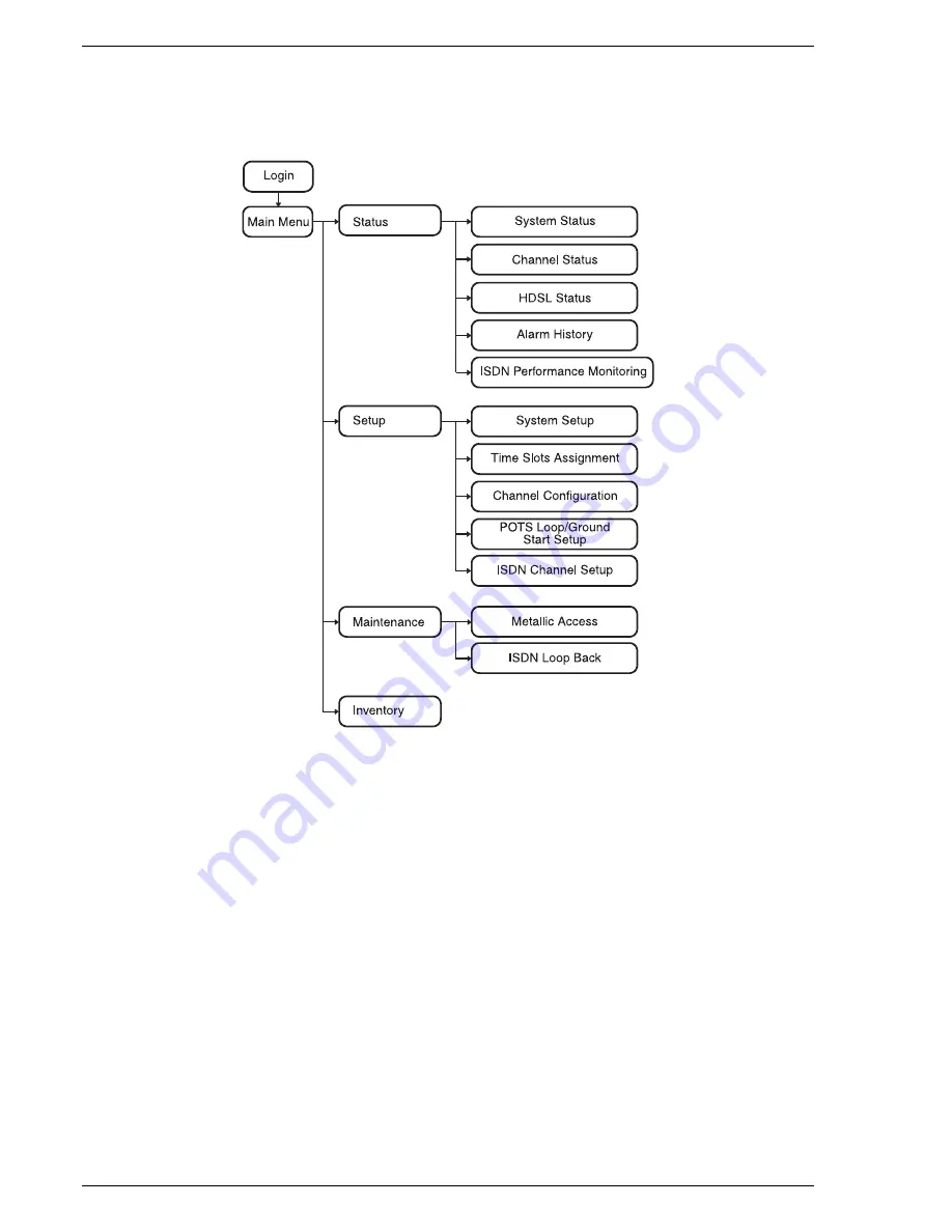 PairGain PG-Flex FLL-712 User Manual Download Page 12