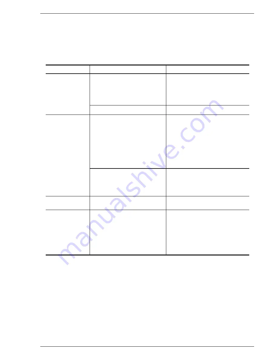 PairGain PG-Flex FLL-712 User Manual Download Page 41