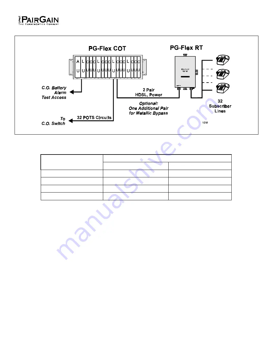 PairGain PG-FLEX FRL-746 List 1 Manual Download Page 3