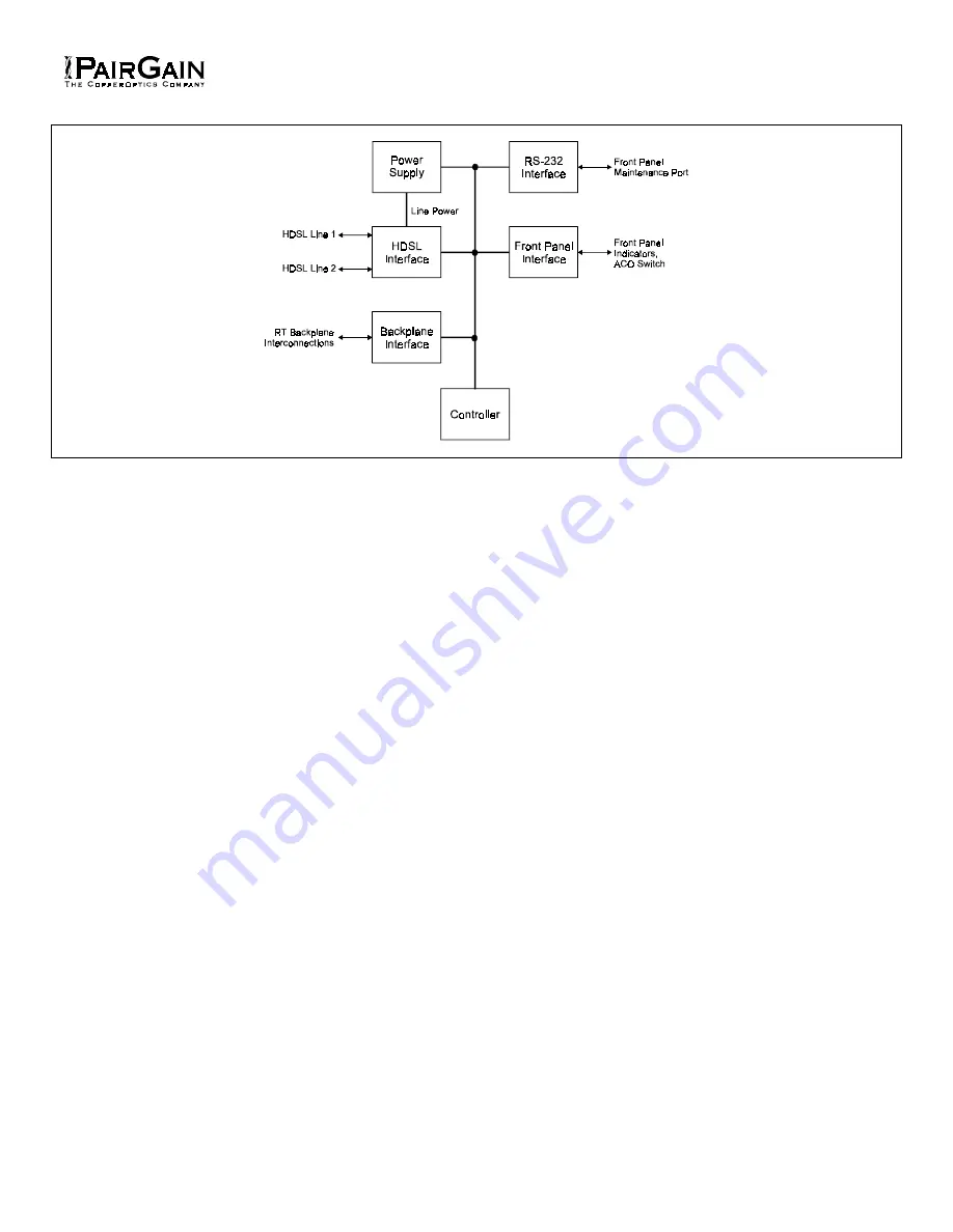 PairGain PG-FLEX FRL-746 List 1 Manual Download Page 5